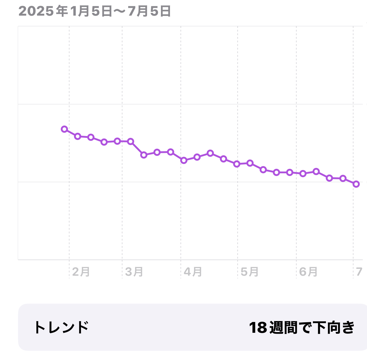 体重