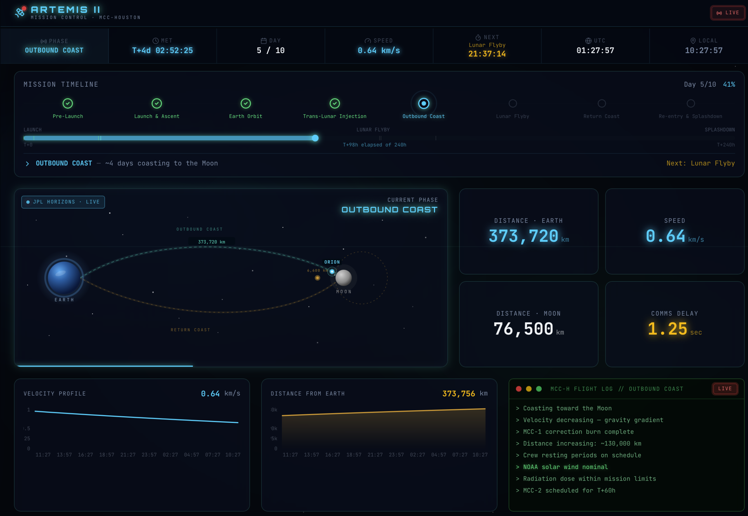ARTEMIS II 間もなく月