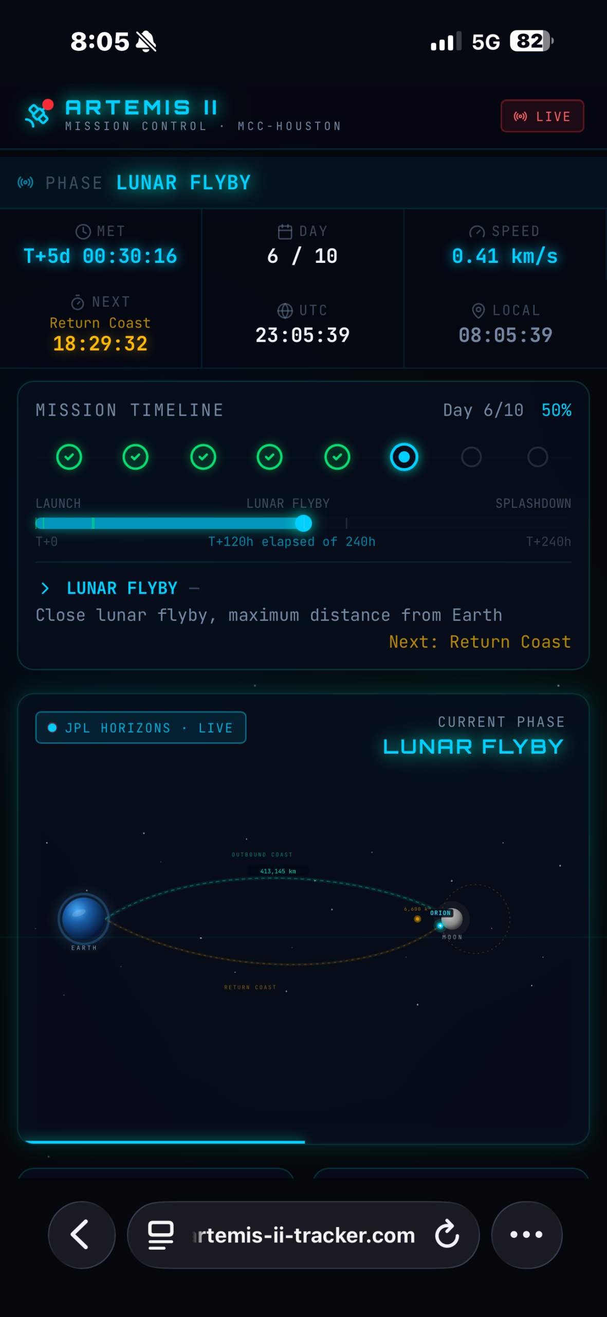 ARTEMIS II Lunar flyby